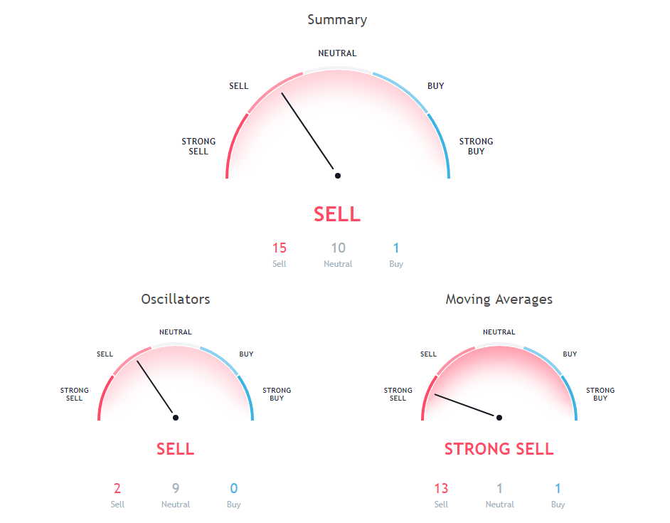 BTC Price Analysis